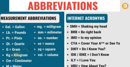 Картинки по запросу "abbreviation""